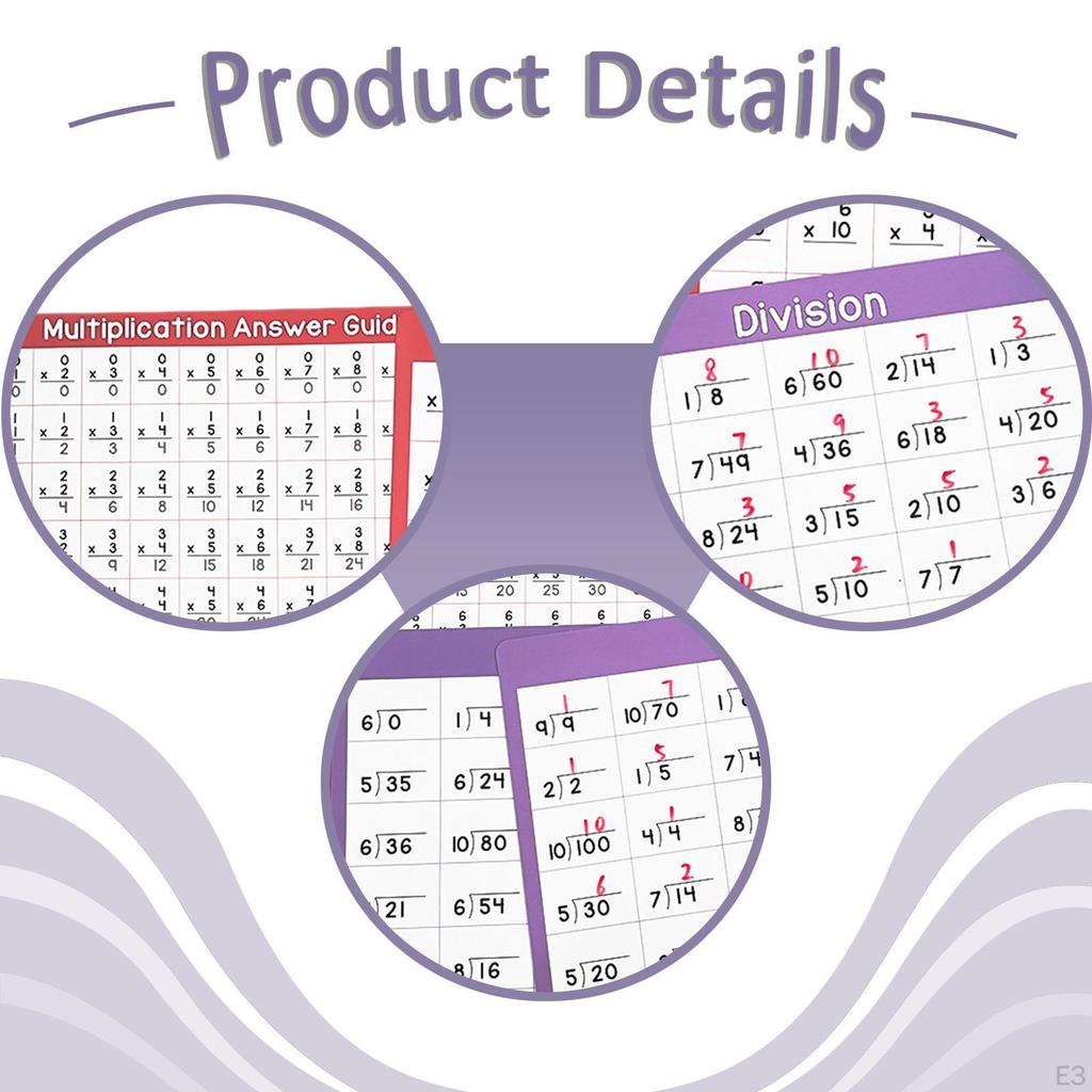 4 Pieces Math Posters for Kids Double Sided with Answers Erasable Teacher Must Have Secondary