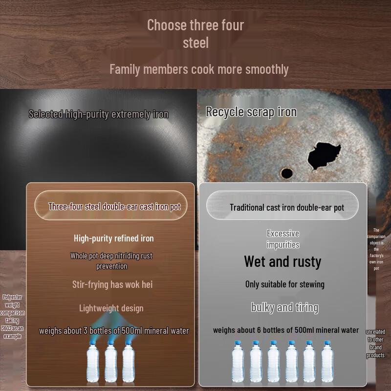 San Si Gang Frankfurt Wrought Iron Double-Handle Wok