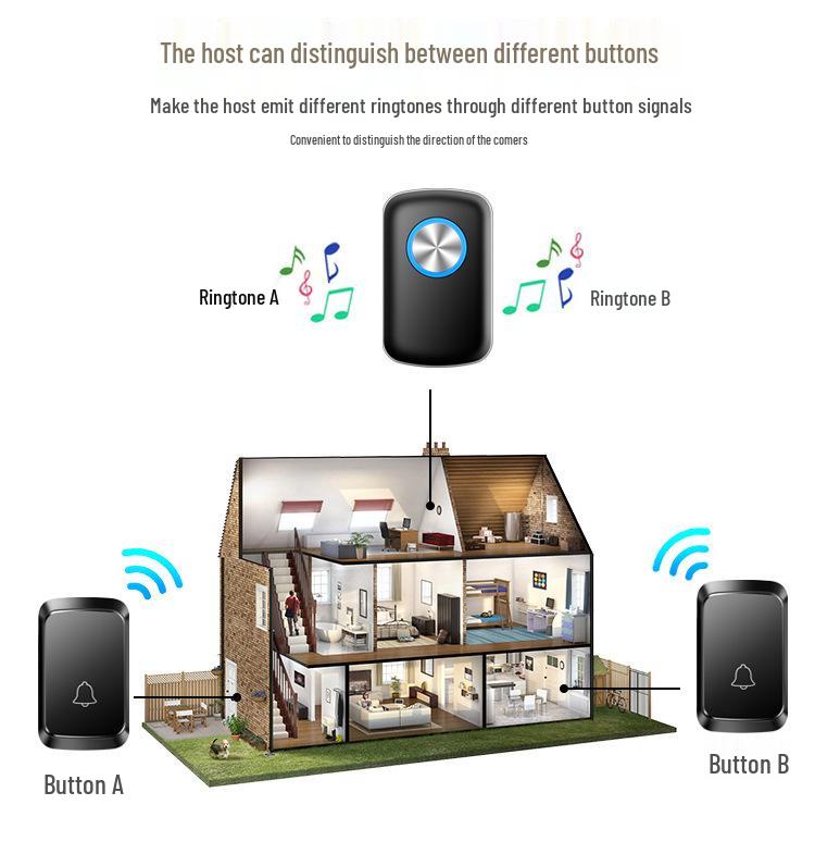 Waterproof Wireless Doorbell: Battery-Powered, One-to-One, Non-Plugged Design