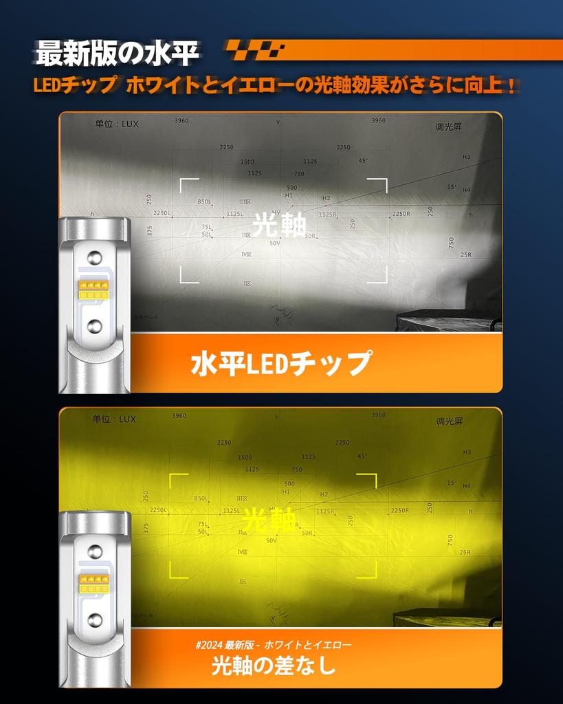 SEALIGHT Fog Lamp, H11, H8, H16 LED, 2024 Super Explosive Light, 15,000 LM, Horizontal