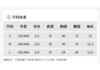 Design Sense Niche Fashion Temperament Dress
