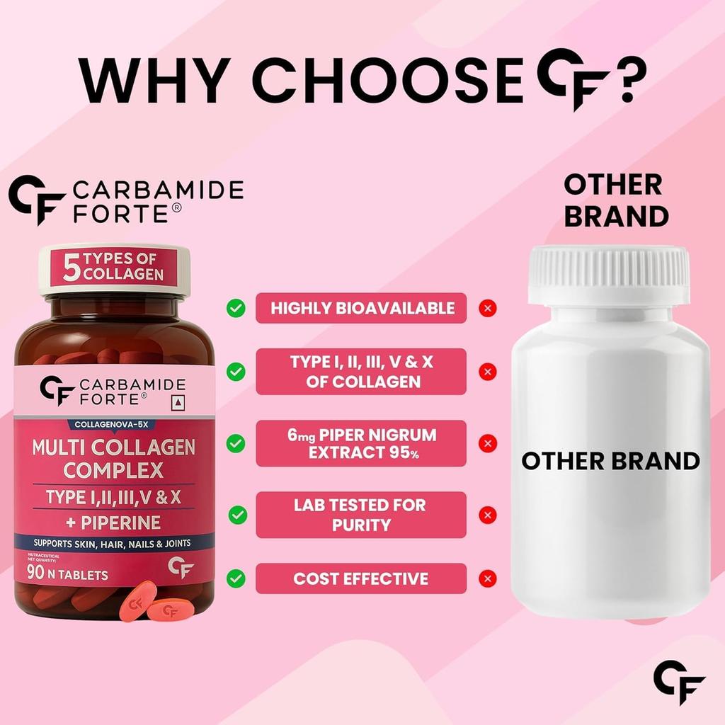 Carbamide Forte Multi-Kollagen-Peptid-Tabletten 90 | Typ I II III V X | Haut Haare Nägel Gelenke
