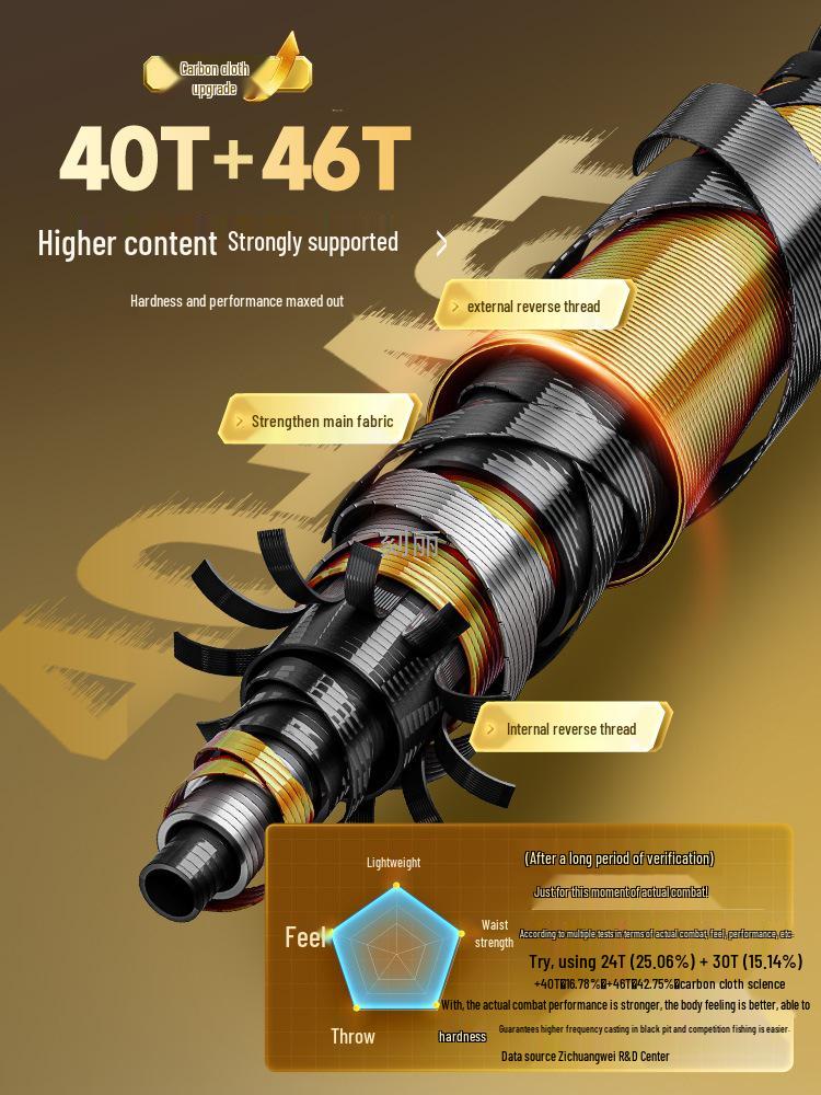 5H Master 2nd Gen Ultra-Light Super Hard Carp Fishing Rod