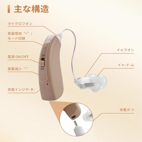 Rechargeable Ear-Hook Hearing Amplifier for Seniors - Elctrtici Digital Hearing Amplifier, Binaural Hearing Amplifier, High Sound Quality, 4 Frequency