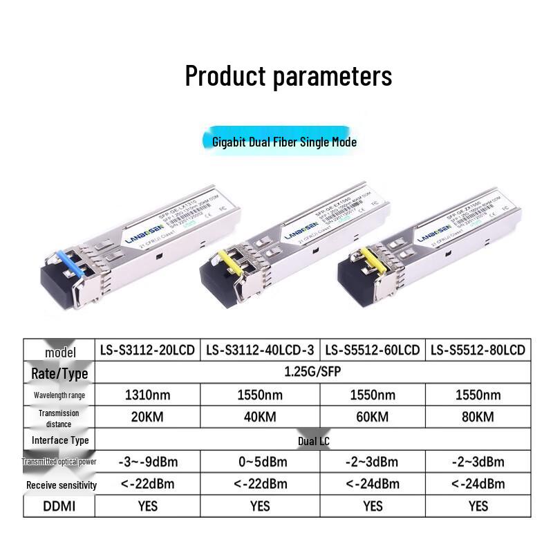 Lanboson SFP Gigabit Optical Module