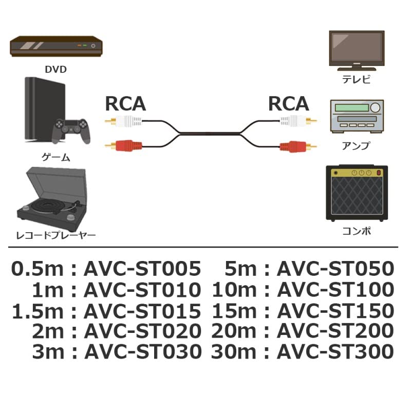 3A Company RCA Audio Cable, 0.5m, 2-Pin Stereo (AVC-ST005)