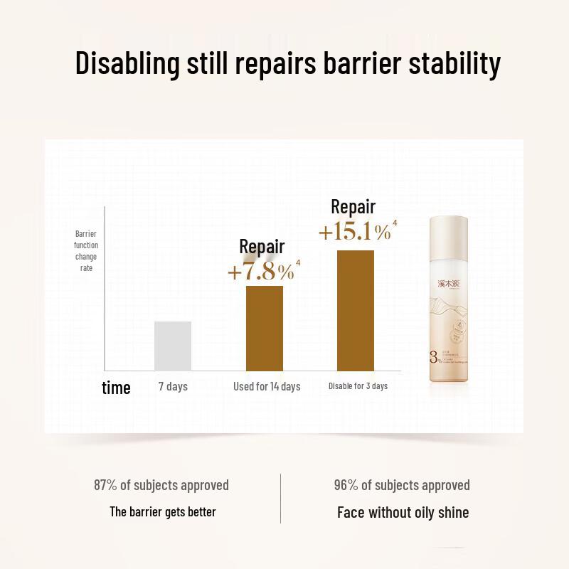 XIMUYUAN Oil Control Soothing Essence Lotion 100ml