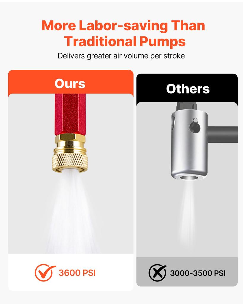 VEVOR PCP Hand Pump, 3 Stage, High Pressure Air Rifle Filling Stirrup Pump, 24.82 MPa 3600 PSI, with Oil-Moisture Filter, Pressure Gauge