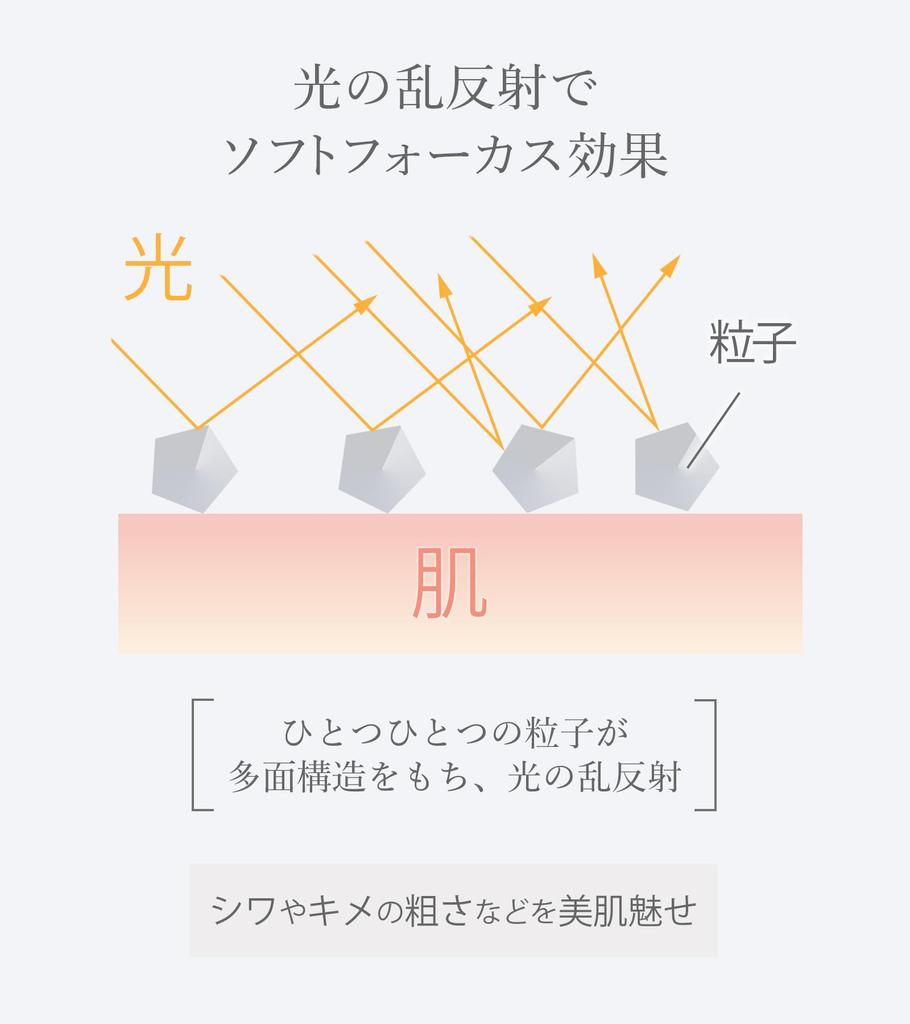 LUARA UV Cream SPF38/PA+++ 60g, Sunscreen, Waterproof, Skincare for Face and Body, Pore Concealer, Fragrance-Free, for Sensitive and Dry Skin