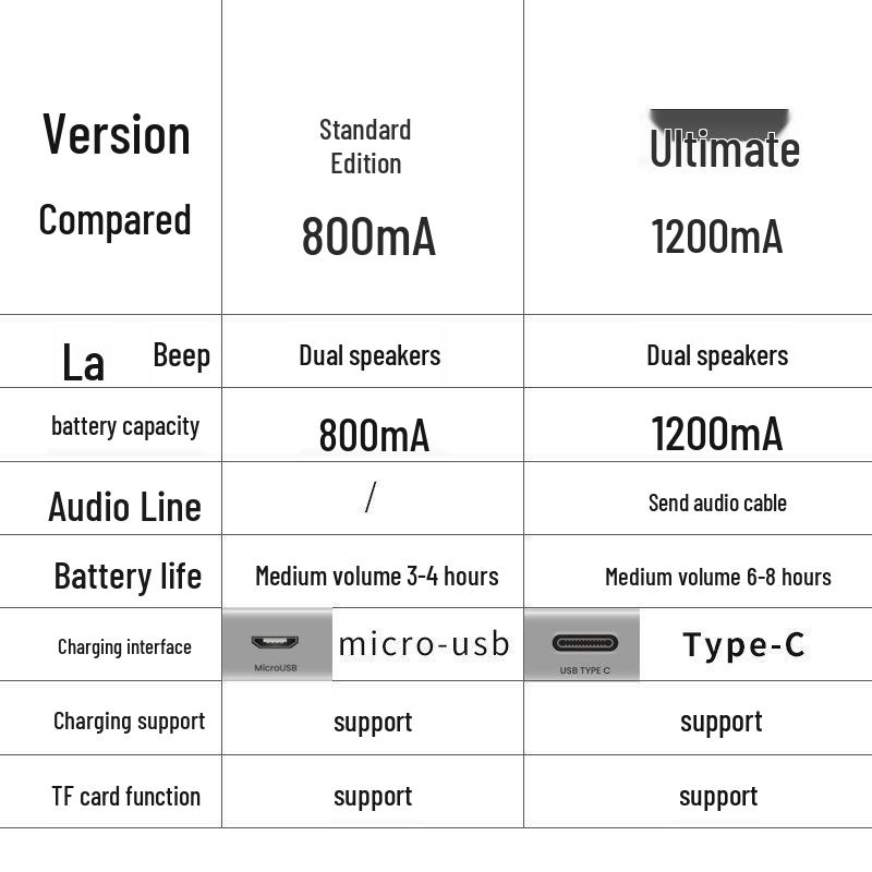 High-Volume Bluetooth Subwoofer Speaker with Voice Announcer