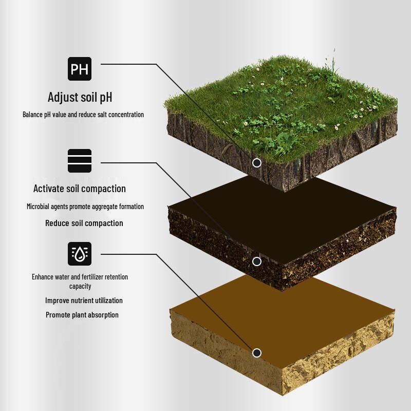 Slow Life Soil Activator & Rooting Agent
