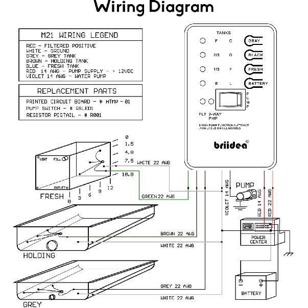 Micro Monitor System, briidea RV Tank Sensor Monitor Panel, KIB Replacement, Fresh Water or Holding Tank Level Sensor