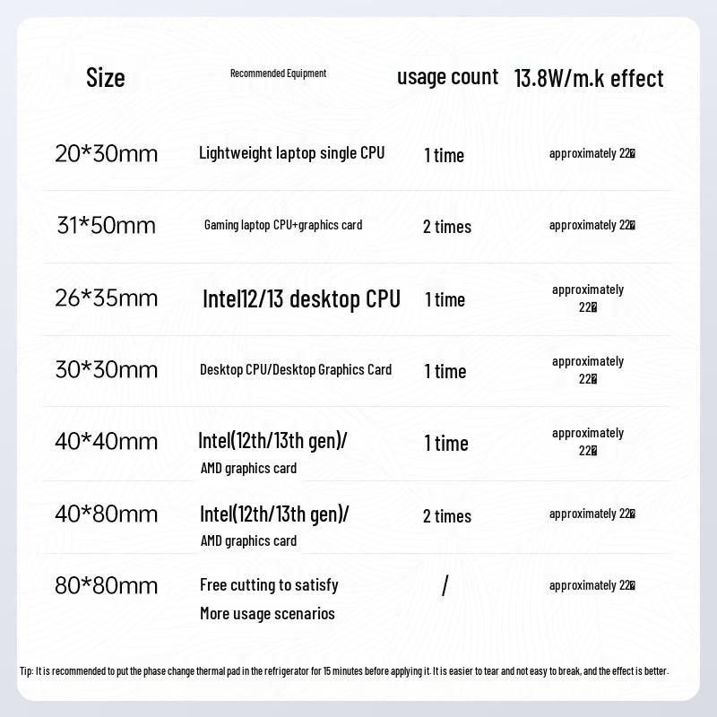 Llano High-Performance Thermal Phase Change Pad