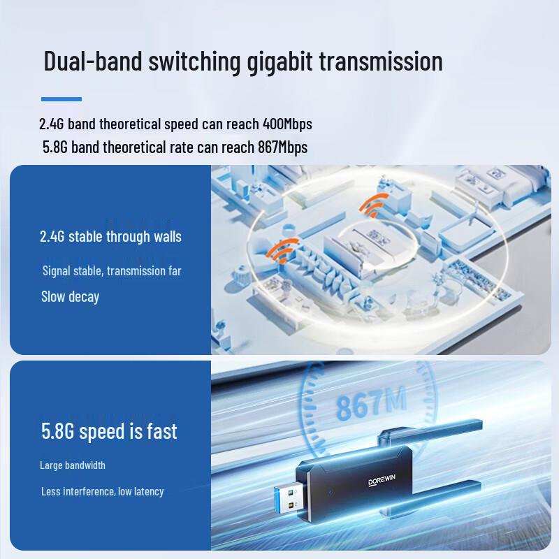 DOREWIN USB Wireless WiFi Adapter (CN Version)