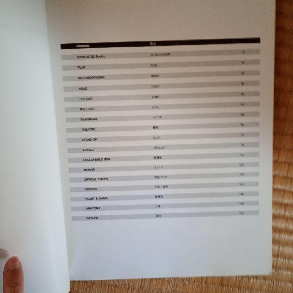 [USED] The Best of 3D BOOKS
