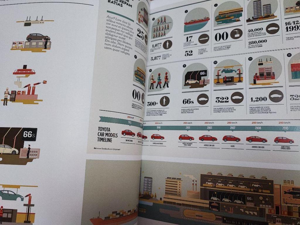 [USED] PLAYFUL DATA Foreign Books Graphic Design