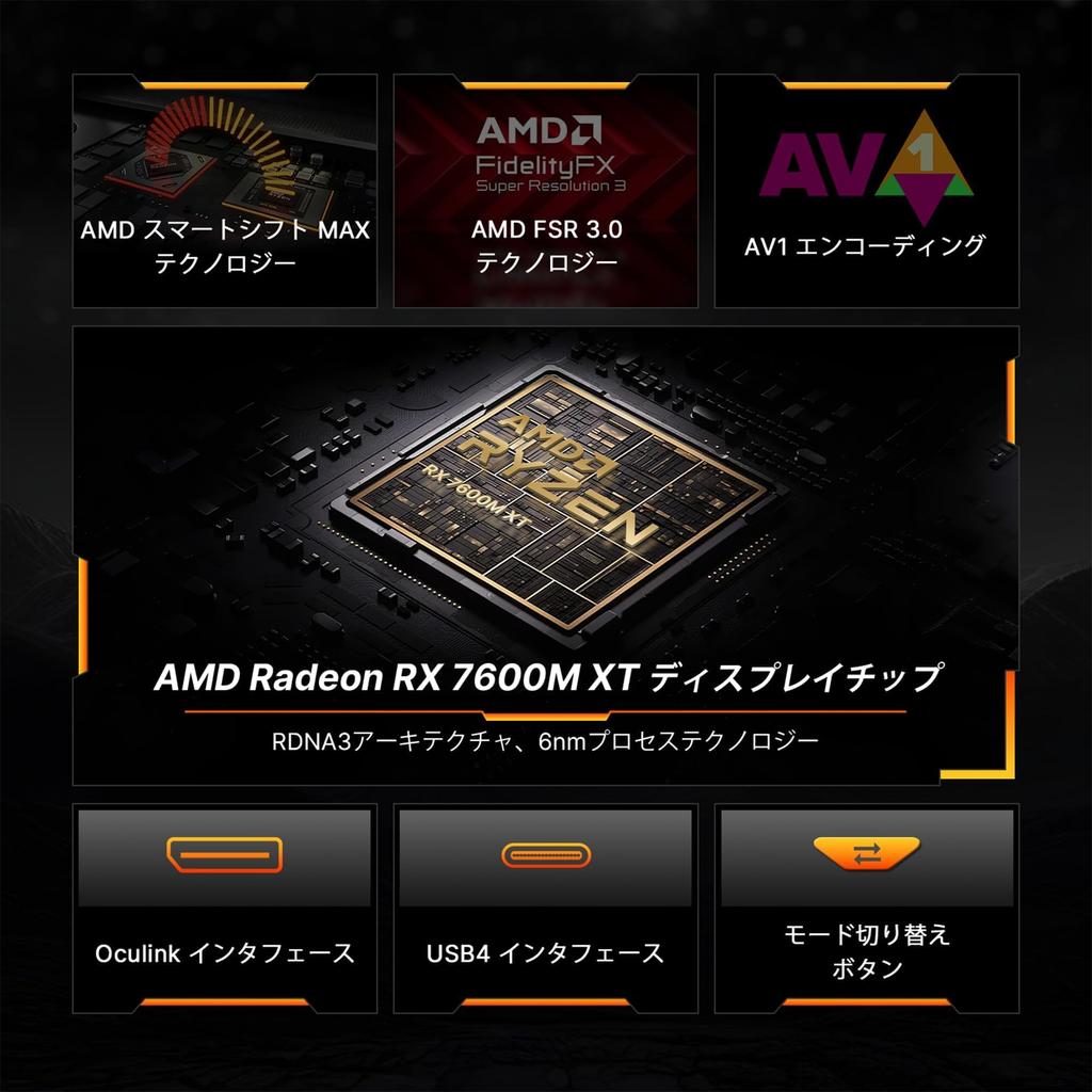 BOSGAME GVP7600 eGPU Paket Tragbare eGPU Externe Grafikkarte USB Hub Funktion Anschluss Videoausgang Kabelgebundener LAN-Anschluss NVME SSD Erweiterungsslot AMD