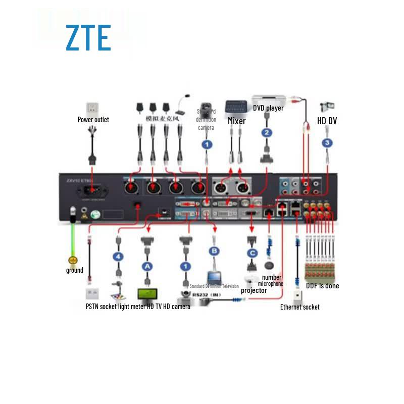 ZTE ZXV10 HD Video Conferencing Terminal (CN Version)
