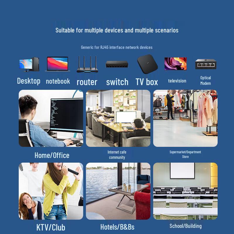 SAMZHE PC602 Cat6 Ethernet Patch Cable
