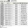 Shimano Ocea 8 Fishing Line 300m 8.0 No. SW Navy LD-A71S