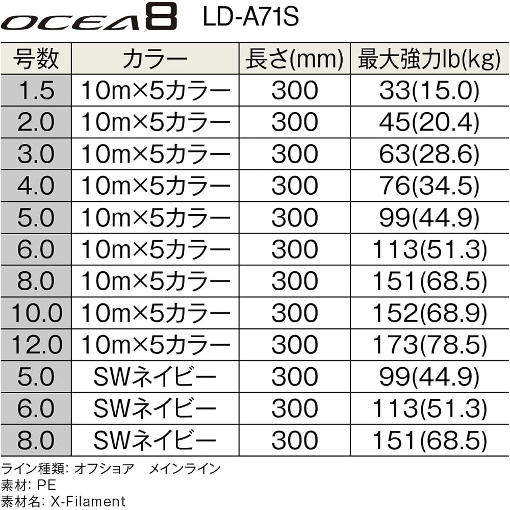 Shimano Ocea 8 Fishing Line 300m 8.0 No. SW Navy LD-A71S