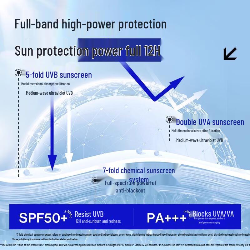 Ocean Supreme SPF50+ Sunscreen