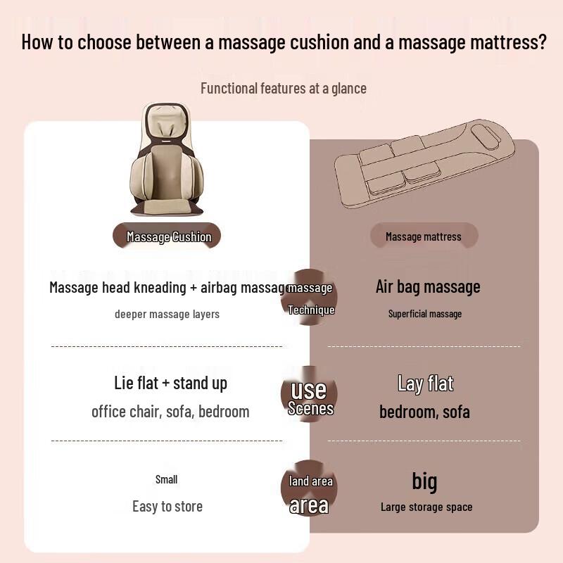Panasonic Full Body Multi-functional Massage Cushion