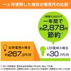 [Energy Saving Measures] Iris Ohyama LED Light Bulb, 17mm Base, 60W Equivalent, Daylight White, Omnidirectional, 2-Pack LDA7N-G-E17W-6T52P