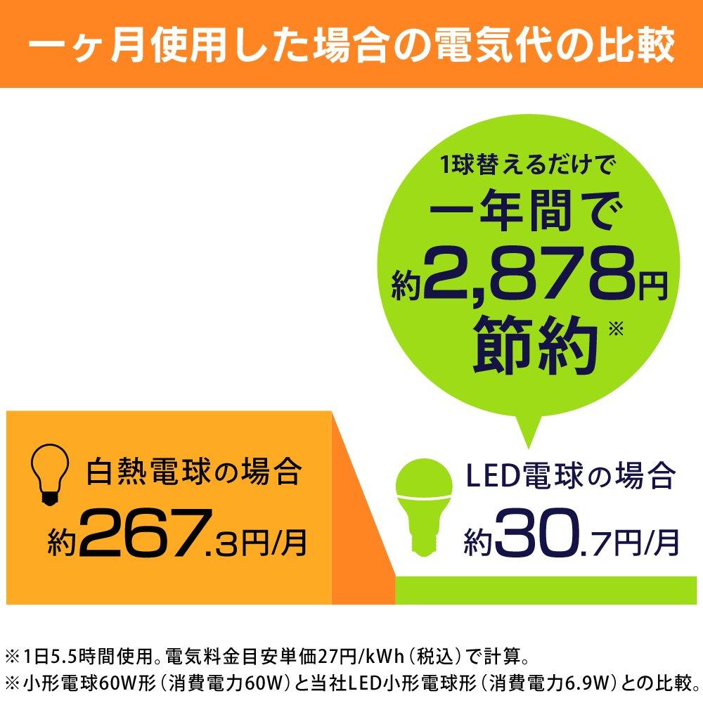 [Energy Saving Measures] Iris Ohyama LED Light Bulb, 17mm Base, 60W Equivalent, Daylight White, Omnidirectional, 2-Pack LDA7N-G-E17W-6T52P