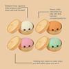 Amz Cyan Steamed Stuffed Bun Pinch Music Carry Soft Non-Stick Hand Squeeze Rebound Fun Decompression Simulation Food Toys