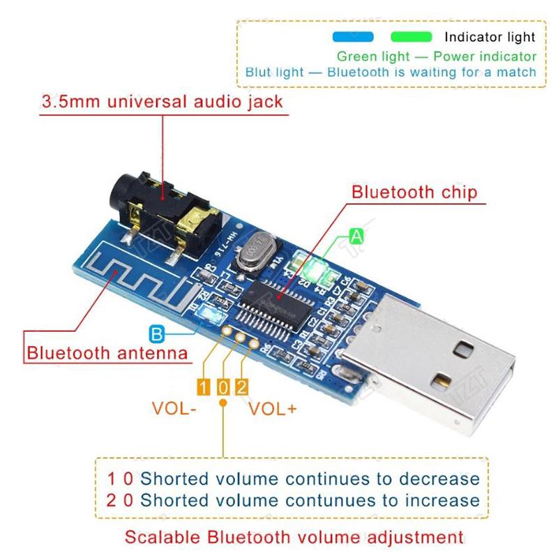 XH-M226 USB Bluetooth 4.0 Audio Receiver Module Wireless Audio Adapter with Built-in Decoder & Amplifier 3.5mm Output LED Indicator Plug and Play