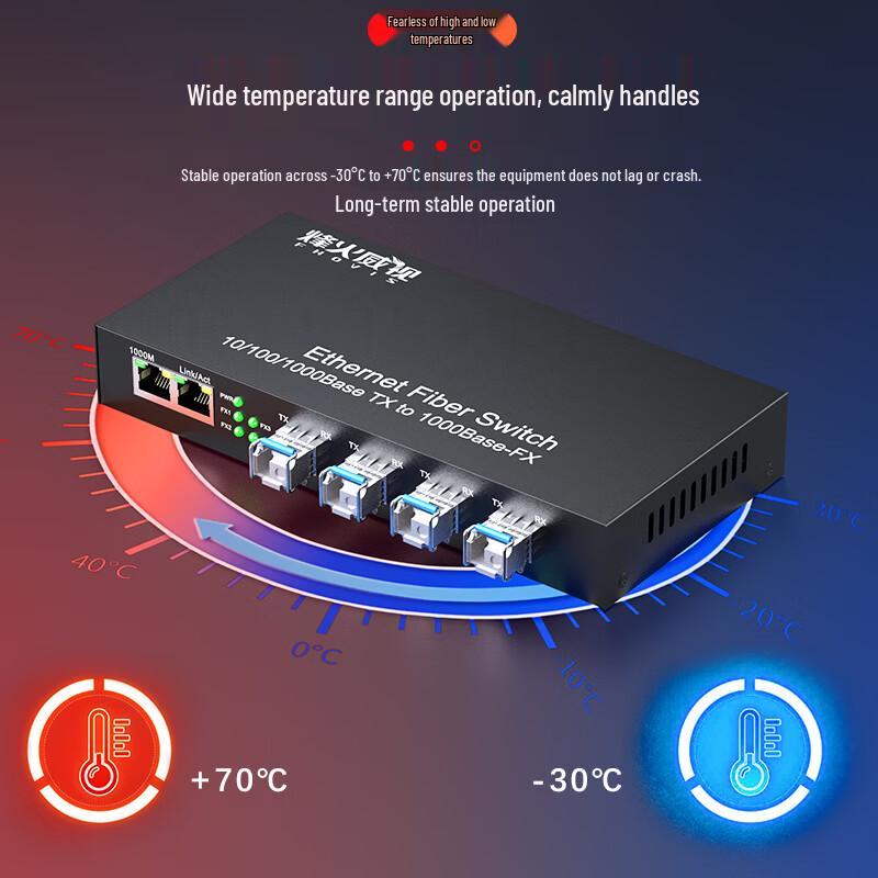 Fenghuo Weishi Gigabit 4-Optical 2-Electrical SFP Fiber Optic Transceiver