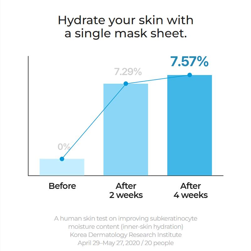 TORRIDEN Ponořte se do masky s nízkomolekulární kyselinou hyaluronovou 5+1ea