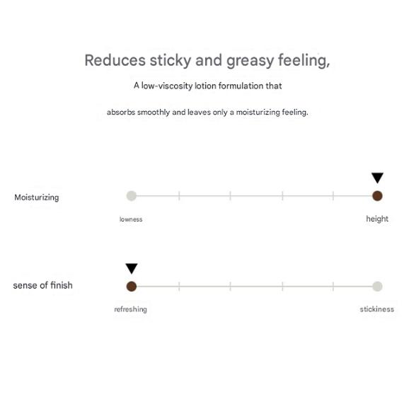 shingmulnara White Rice Clear Tone Lotion 300mL, 2 units