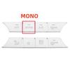 Car Console AC Air Conditioning AUTO Volume Buttons Sequ Cover Stickers Trim For Mercedes Benz C E CLS GLK Class W204 W212