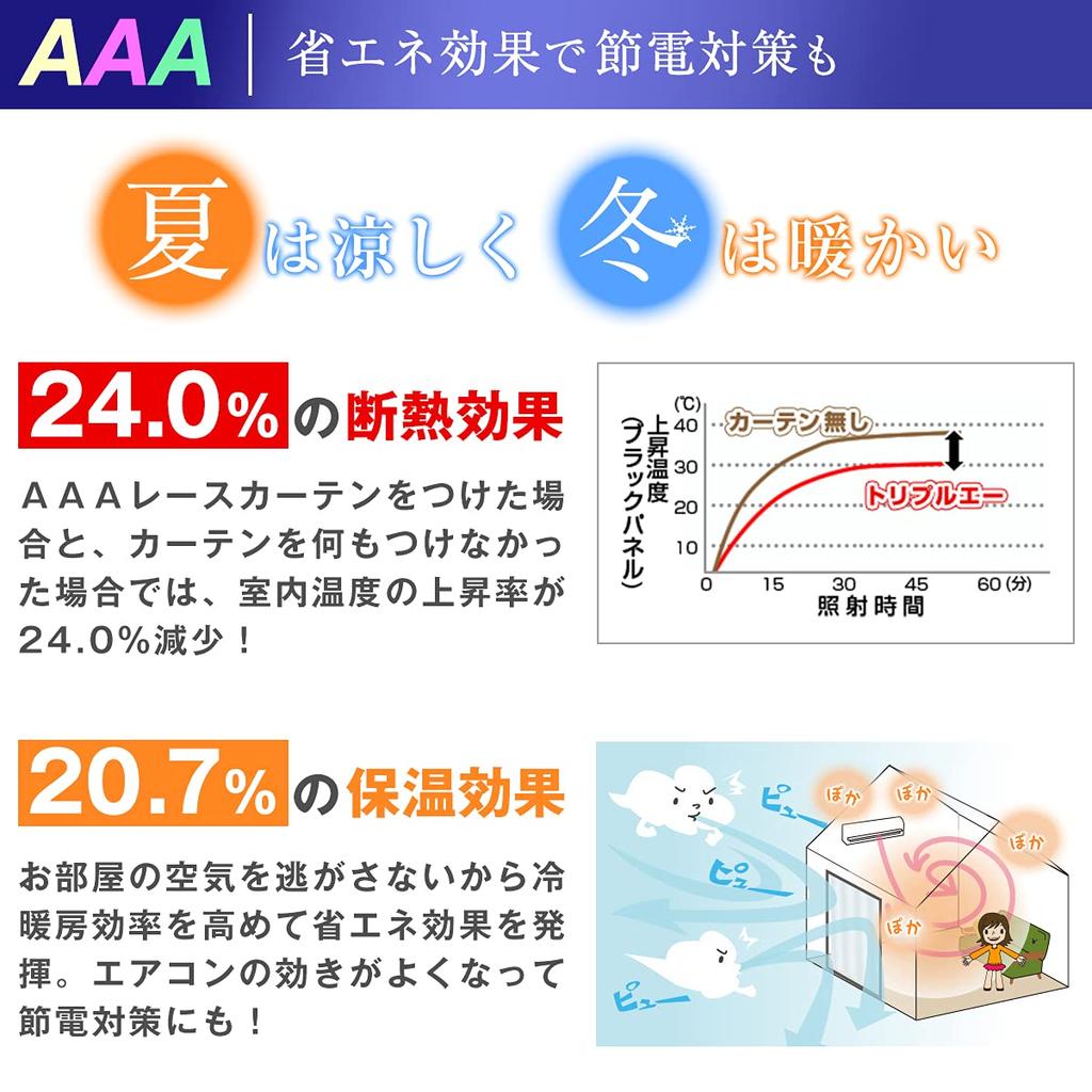 Not Made of Latest Material But Not Easily UV Protection Image Blocking Lace Flame Retardant Function Lace 100 X 198cm X 2 Pieces Lace Heat 100 X 100
