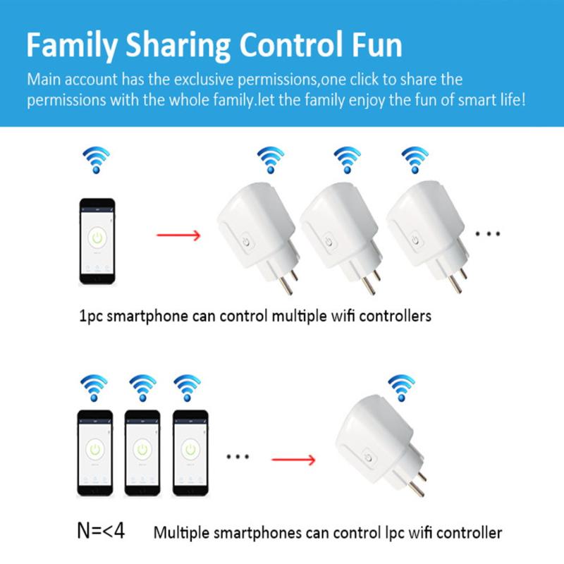 Wifi Smart Socket Eu16A/20A Smart Plug With Power Monitoring Smart Life App Remote Control Support Google Assistant Alex
