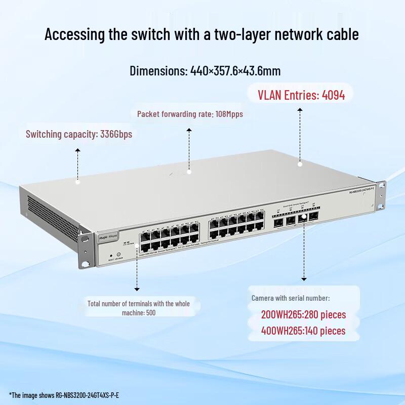 

Ruijie RG-NBS3200-24GT4XS-P-E 24-Port Gigabit Layer 2 PoE Switch