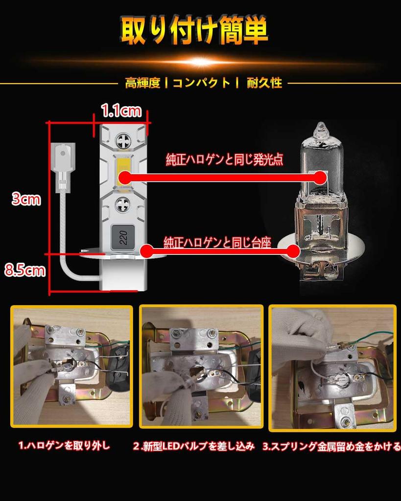 WENLE Ultra Compact H3 H3a LED Fog Light Truck 3000K Yellow Compatible with New