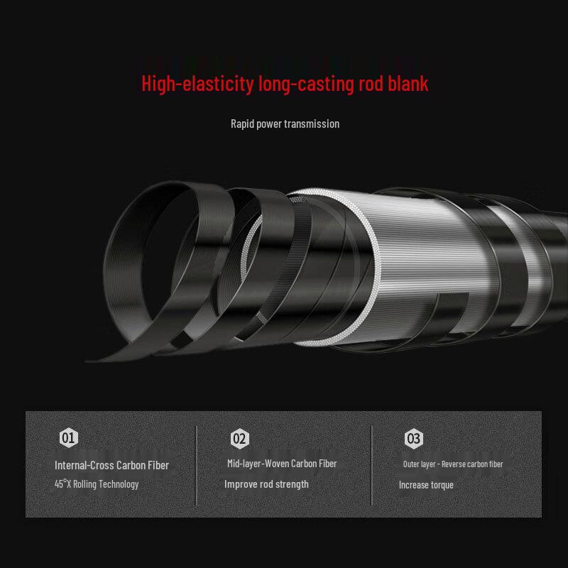 Suoerlun Linghu Ultralight Long Casting Sea Fishing Rod