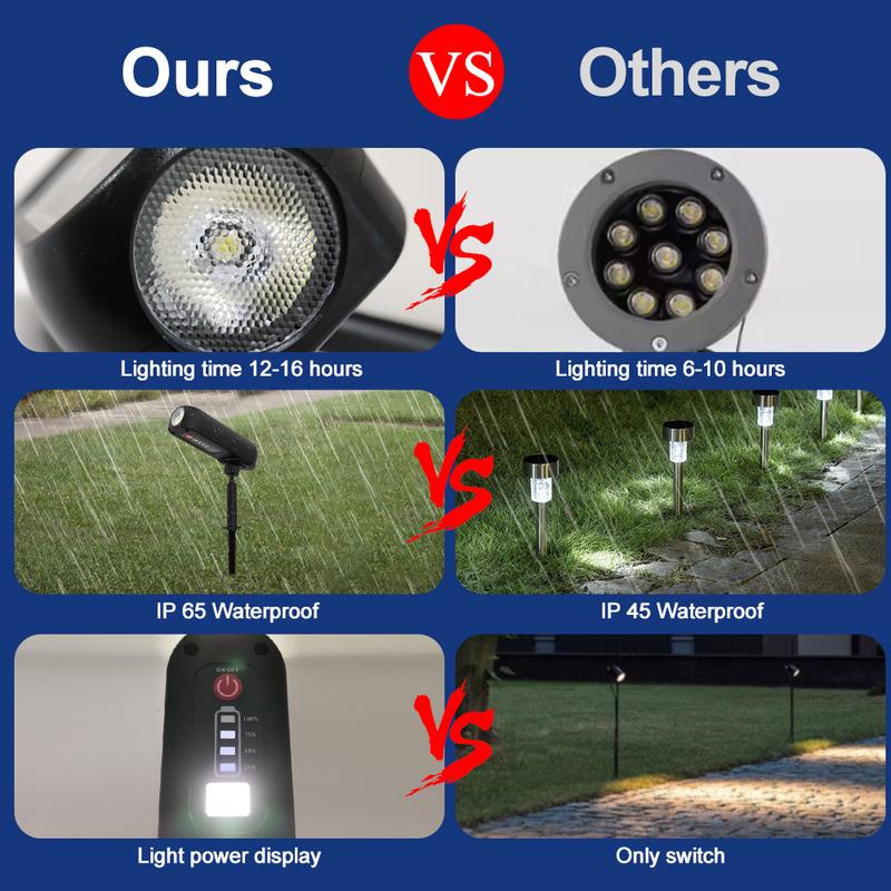 Outdoor Solar Spotlights IP65 Waterproof Adjustable Solar Landscape Spotlights 2 Modes Solar Uplights for Trees Garden Pathway